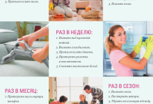 Photo of «Как поддерживать чистоту в доме»