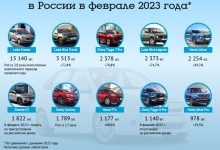 Photo of Самые ожидаемые релизы автомобилей